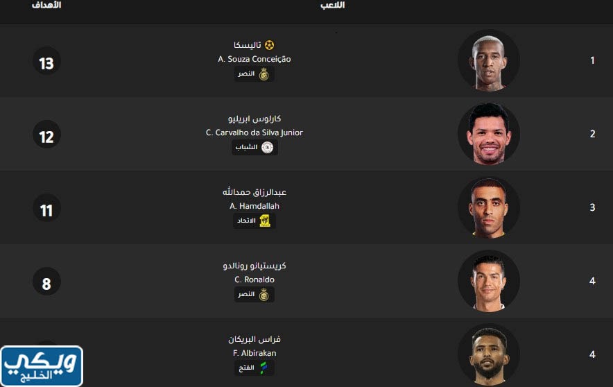 ترتيب هدافي الدوري السعودي  2023