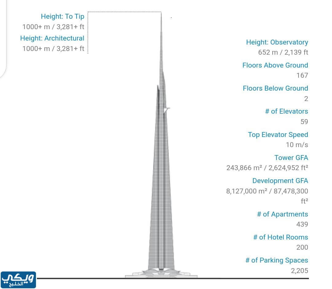 اطول برج في السعودية