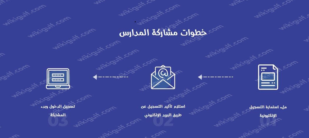 تسجيل المدارس في تحدي القراءة العربي