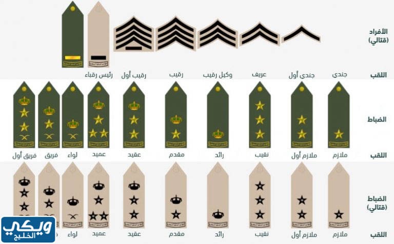 كم عدد نقاط العسكري الترقية من عريف إلى وكيل رقيب