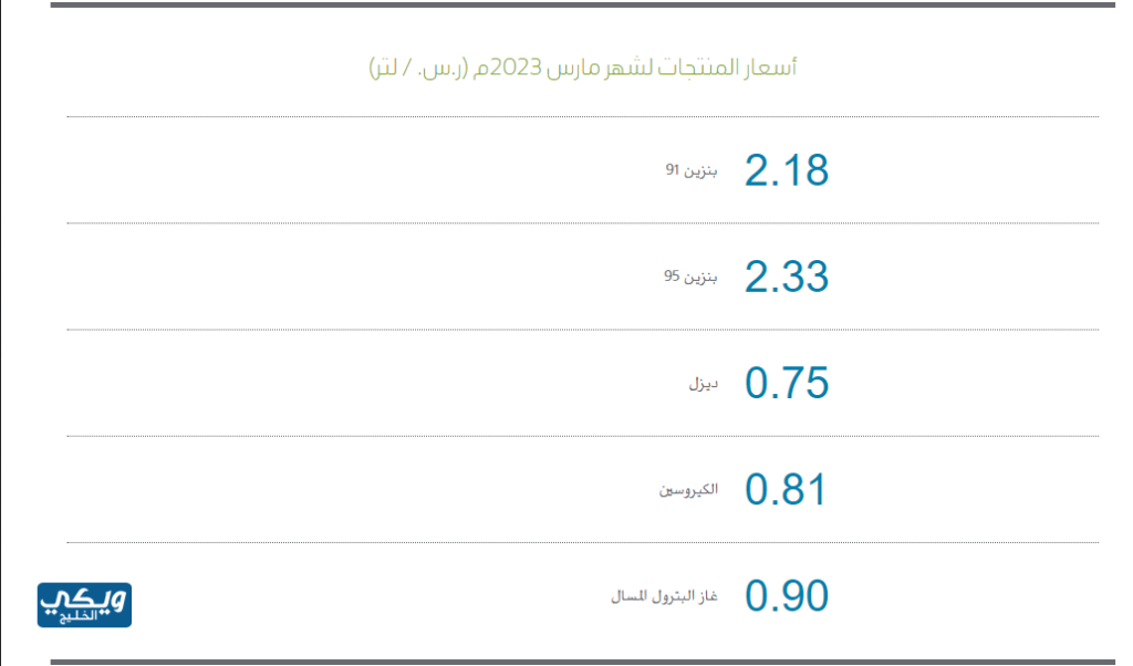 أسعار الوقود في السعودية شعبان ورمضان 1444