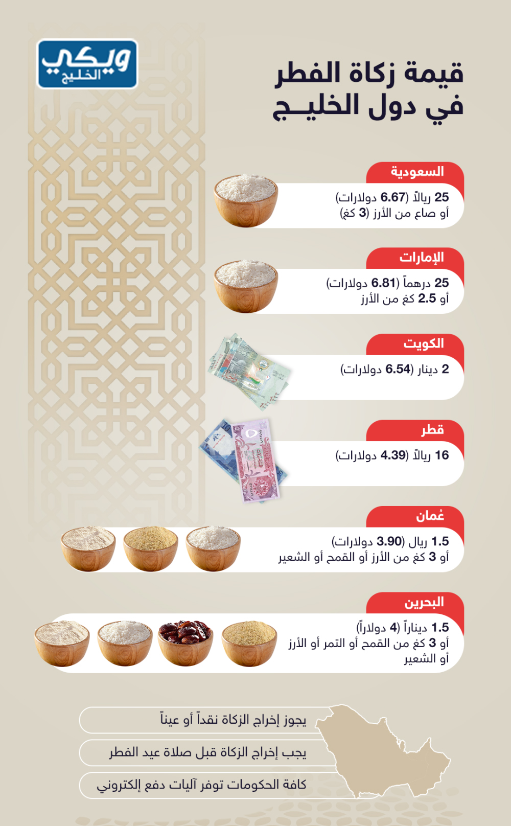 قيمة زكاة الفطر في الكويت 2023