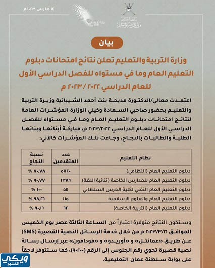 نتائج الدبلوم العام 2023 عمان