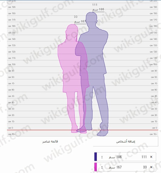 طريقة حساب فرق الطول بين الزوجين اون لاين