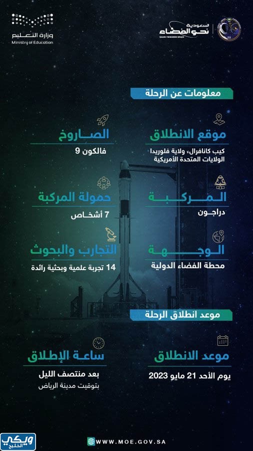 تفاصيل رحلة الفضاء السعودية