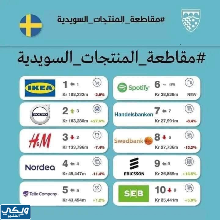 المنتجات السويدية في الكويت