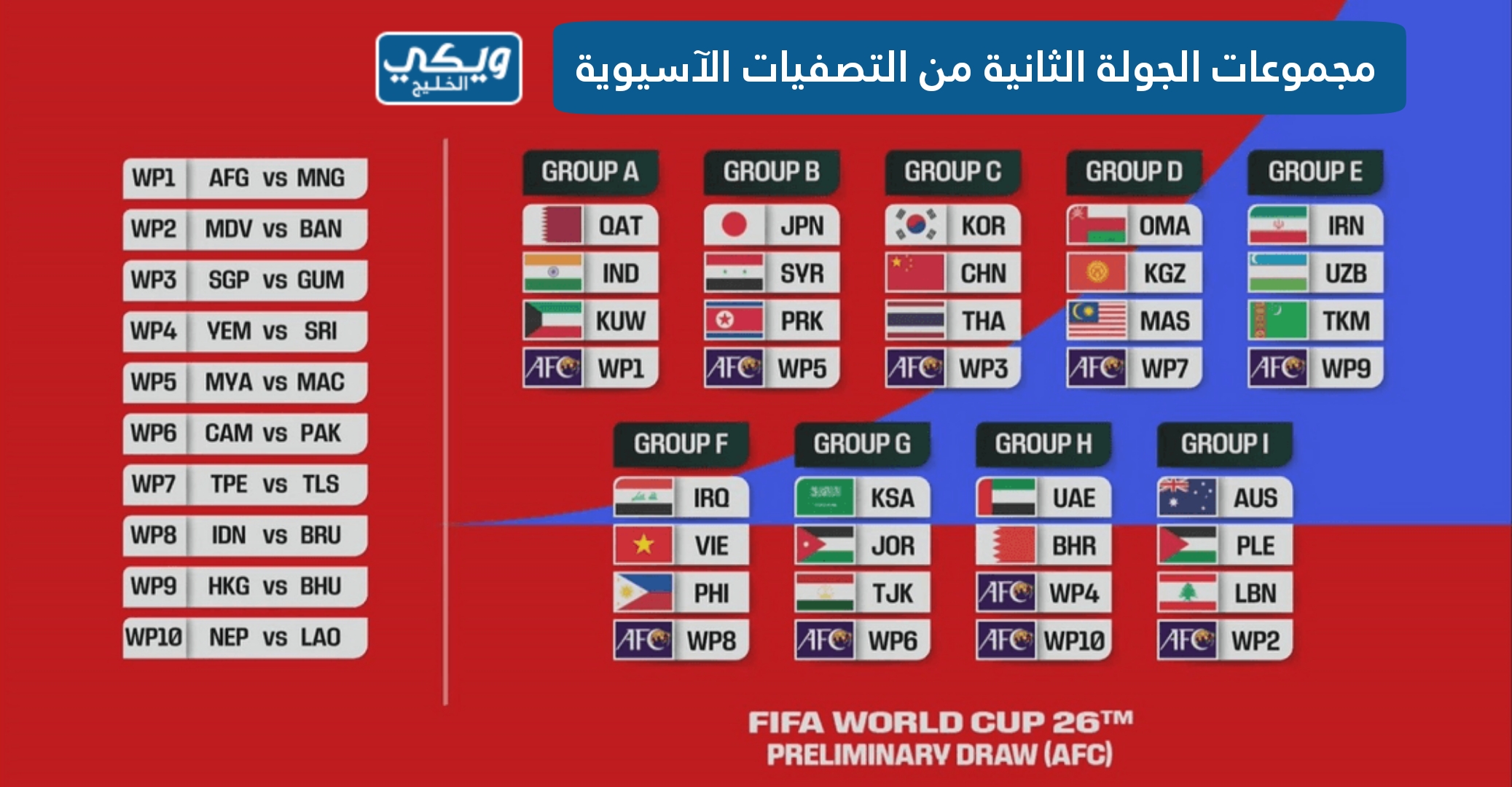 مجموعات قرعة التصفيات الآسيوية المؤهلة لكأس العالم 2026