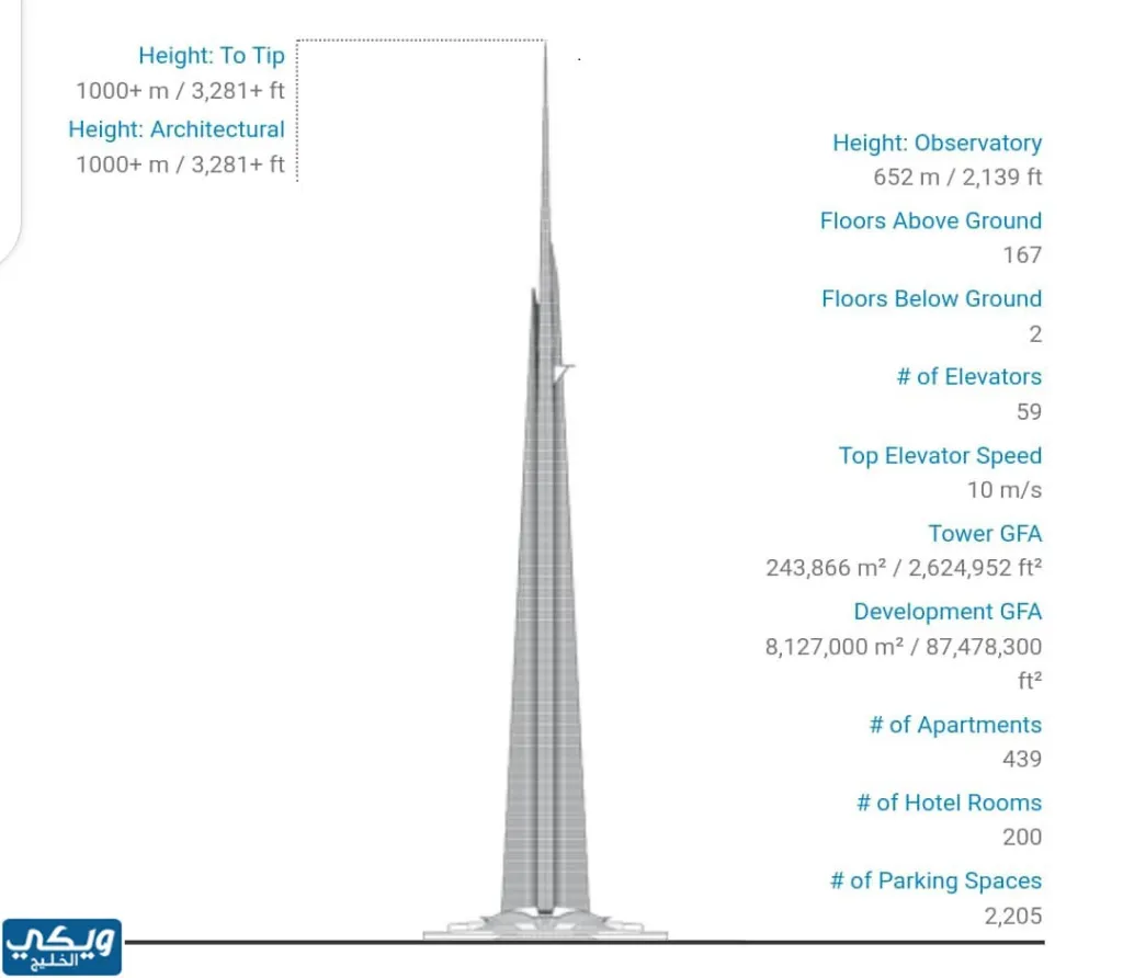 كم طول برج المملكة في جدة بالمتر والقدم