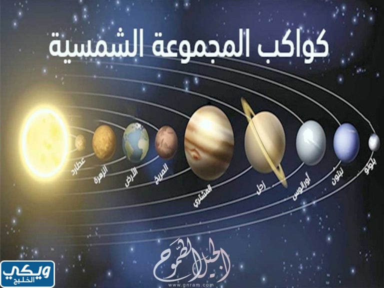 كواكب المجموعة الشمسية بالترتيب