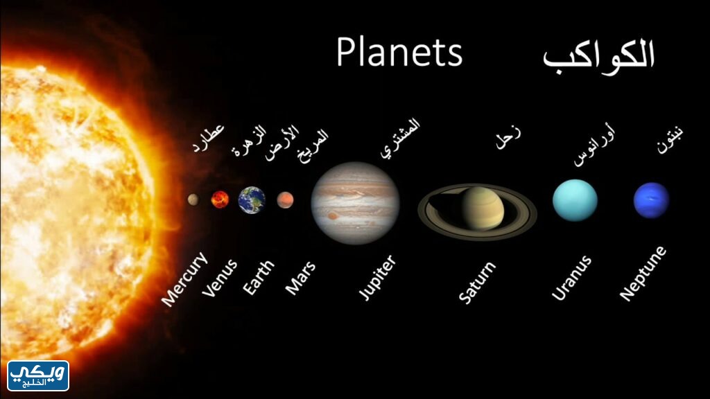 ثالث كوكب بعدا عن الشمس هو