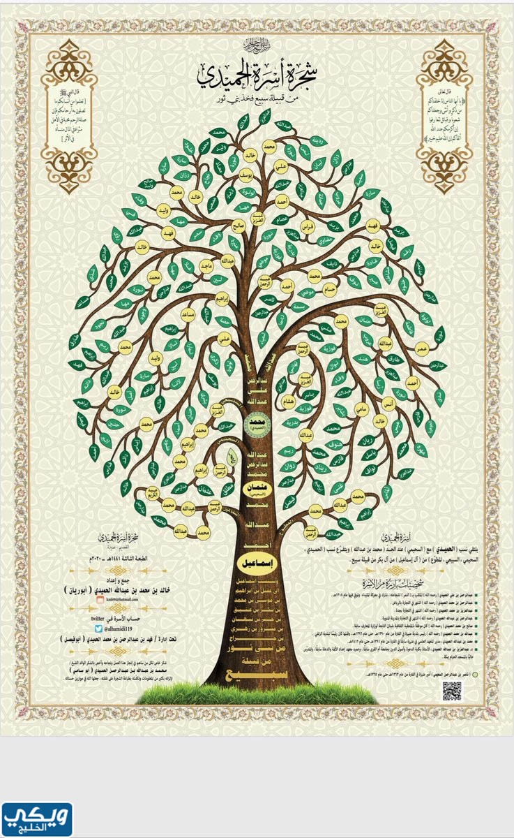 شجرة عائلة الحميدي