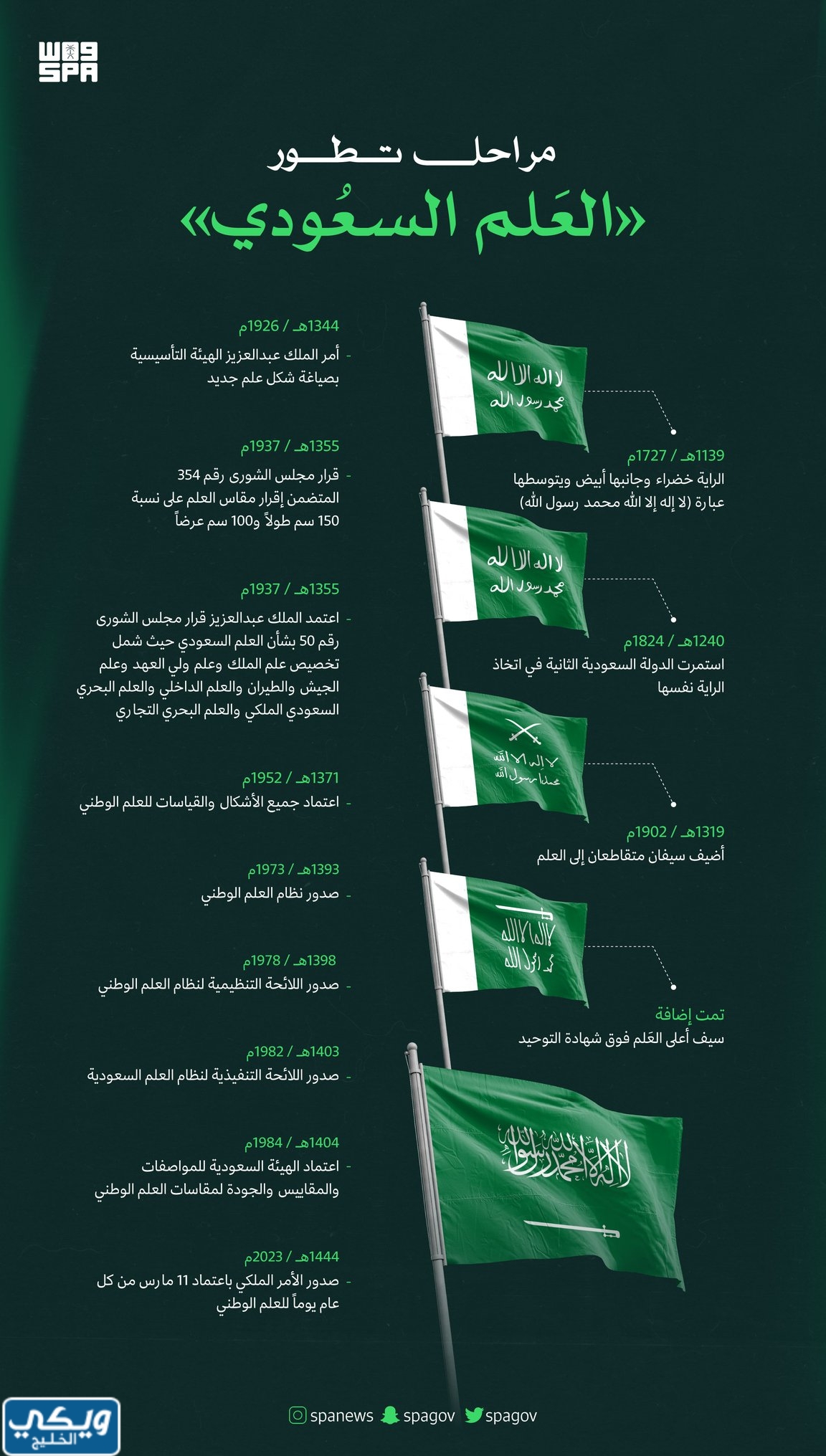 مراحل تطور العلم السعودي