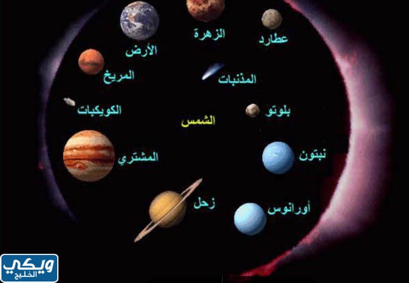 ترتيب الكواكب حسب الحجم: