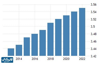 كم يبلغ عدد سكان الاورغواي 2023