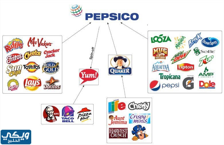 ما هي الماركات التابعة لبيبسيكو