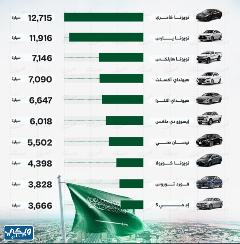 عدد السيارات في السعودية