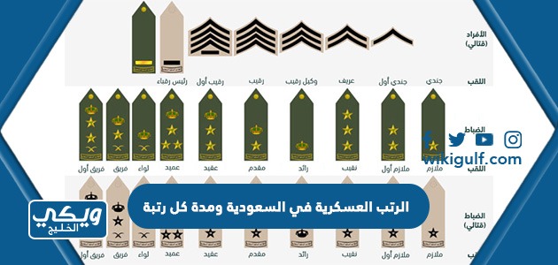 الرتب العسكرية في السعودية ومدة كل رتبة