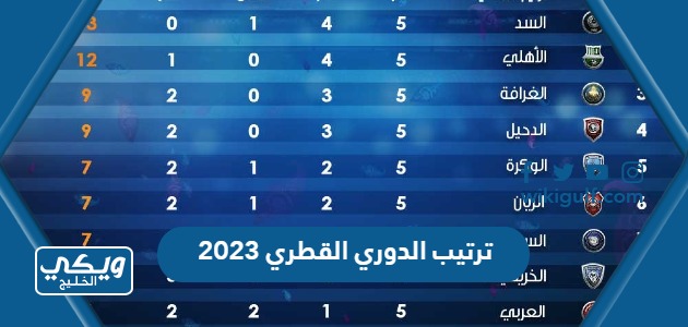 ترتيب الدوري القطري 2023