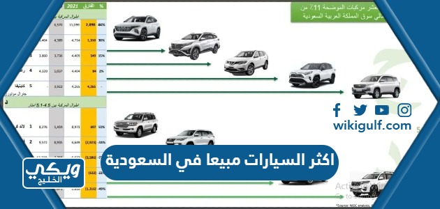 اكثر السيارات مبيعا في السعودية