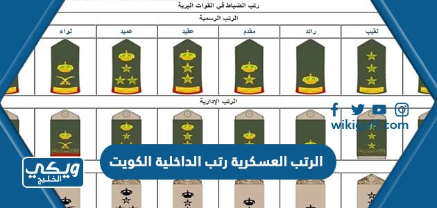 الرتب العسكرية رتب وزارة الداخلية في الكويت