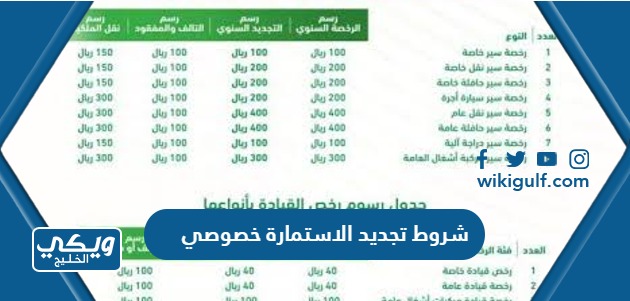 شروط تجديد الاستمارة خصوصي في السعودية 1446