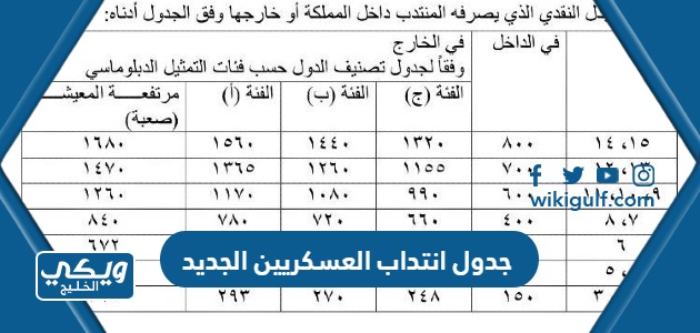 جدول انتداب العسكريين الجديد في السعودية لعام 1445 – 2024